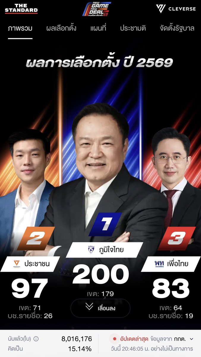 ไอ้เหี้ย ประเทศไทยพังแน่ (จากที่พังอยู่แล้ว)