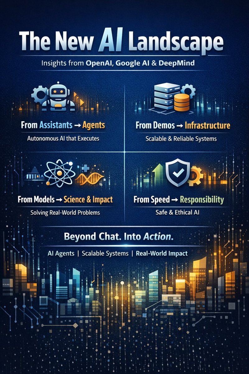 AutoMechTrader's tweet image. The winners in the next phase won’t be the people who talk about AI —they’ll be the ones who integrate it into workflows, systems, and decision-making.

💬 Curious how others here are actually using AI beyond prompts and chat?
#AI #ArtificialIntelligence #TechTrends #Automation