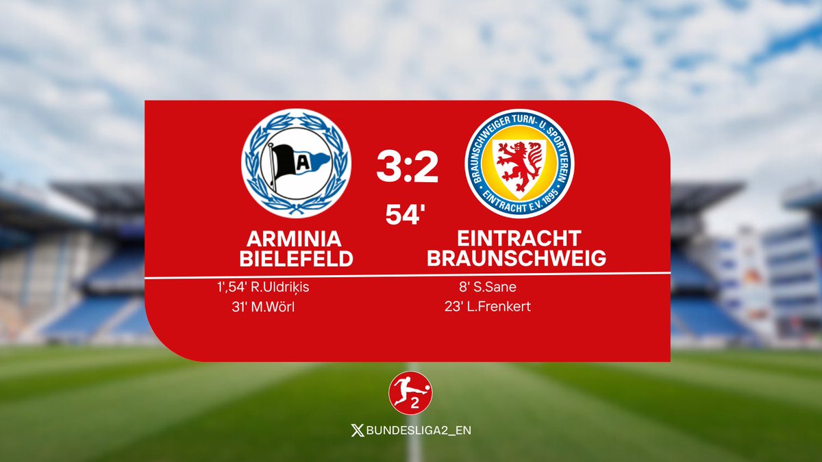Bundesliga 2 | English tweet media