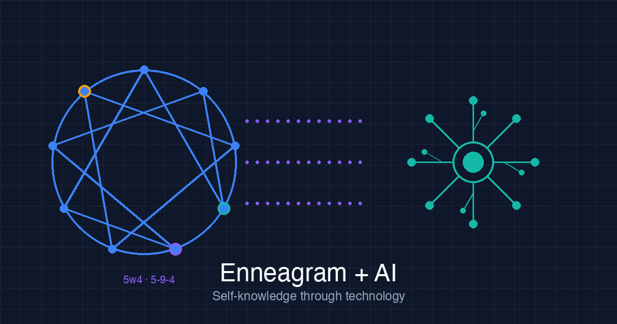 fattjake's tweet photo. Took an Enneagram test out of curiosity. Fed the results to ChatGPT (which has years of context on me). Together we built a productivity system for my specific wiring.

Now my personal AI agent is helping me implement it daily.

https://t.co/vYrf3Em8x5 https://t.co/vYxhaMNczA