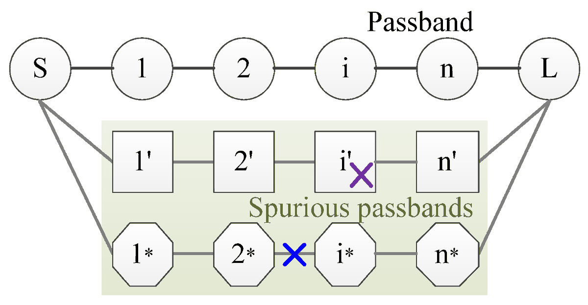 ElectronicsMDPI's tweet photo. 🔬 #ResearchSpotlight 

A W-Band Chebyshev #Waveguide Bandpass Filter with Wide #Stopband Performance

📖 Read the full article here:
https://t.co/wDQppWBwDT

#DynamicModeling, #SystemStability, #ControlSystems, #SignalProcessing, #EnergySystems, #SmartGrids https://t.co/PQv5q20g26