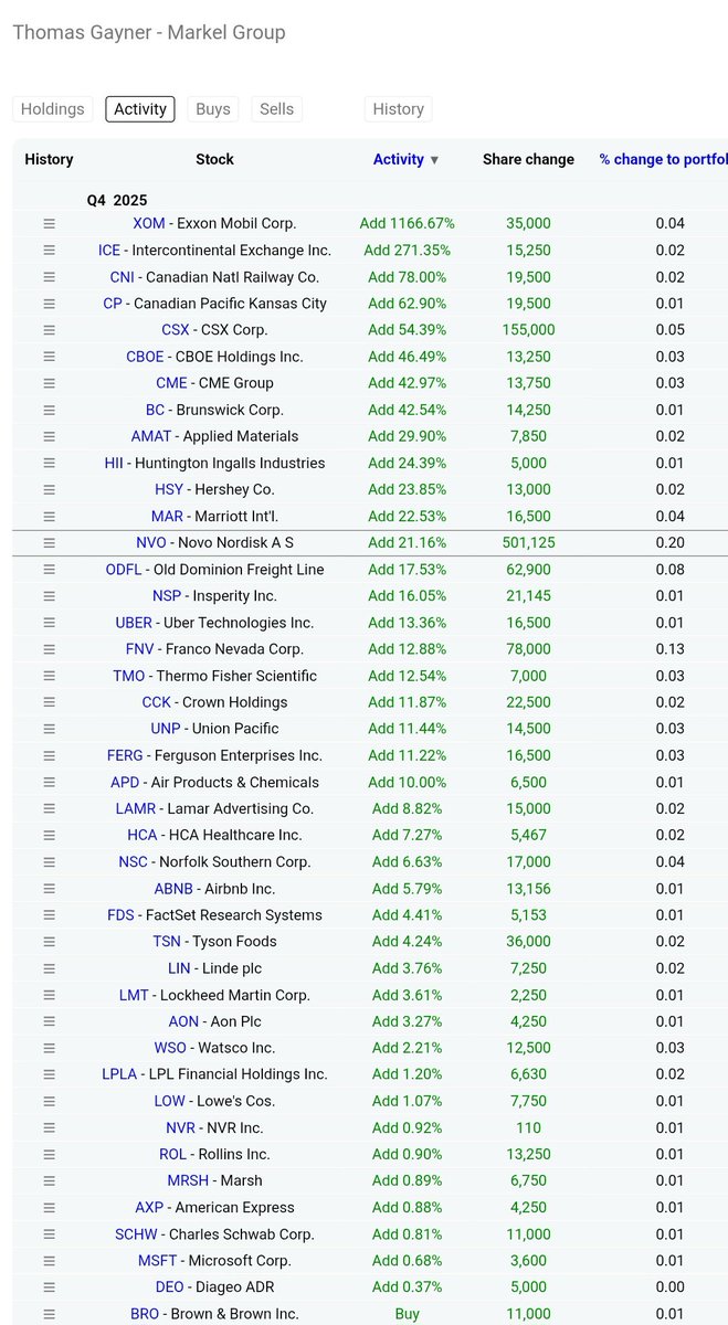 DeepIceValue's tweet image. Thomas Gayner - Markel Group has made $NVO their biggest buy in Q4 earnings..🤯🤯