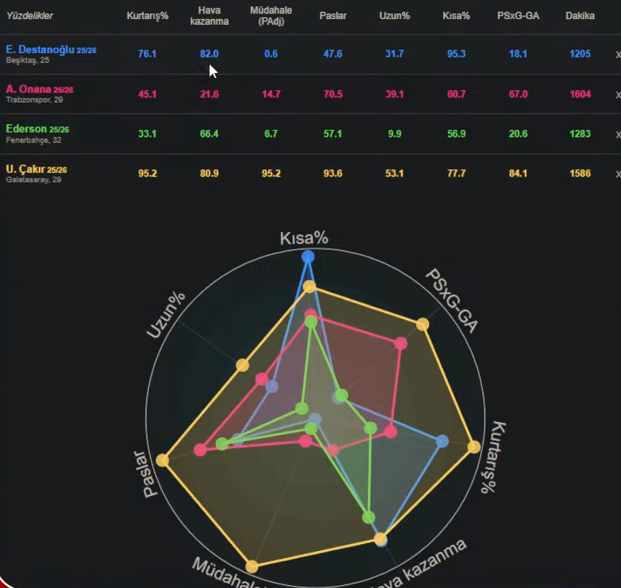 Edersen en iyisi len mq pas len mq kurtarış len mq Uğurcan onana yı da edersen u da almış altına aq xd
#BugünGünlerdenGALATASARAY