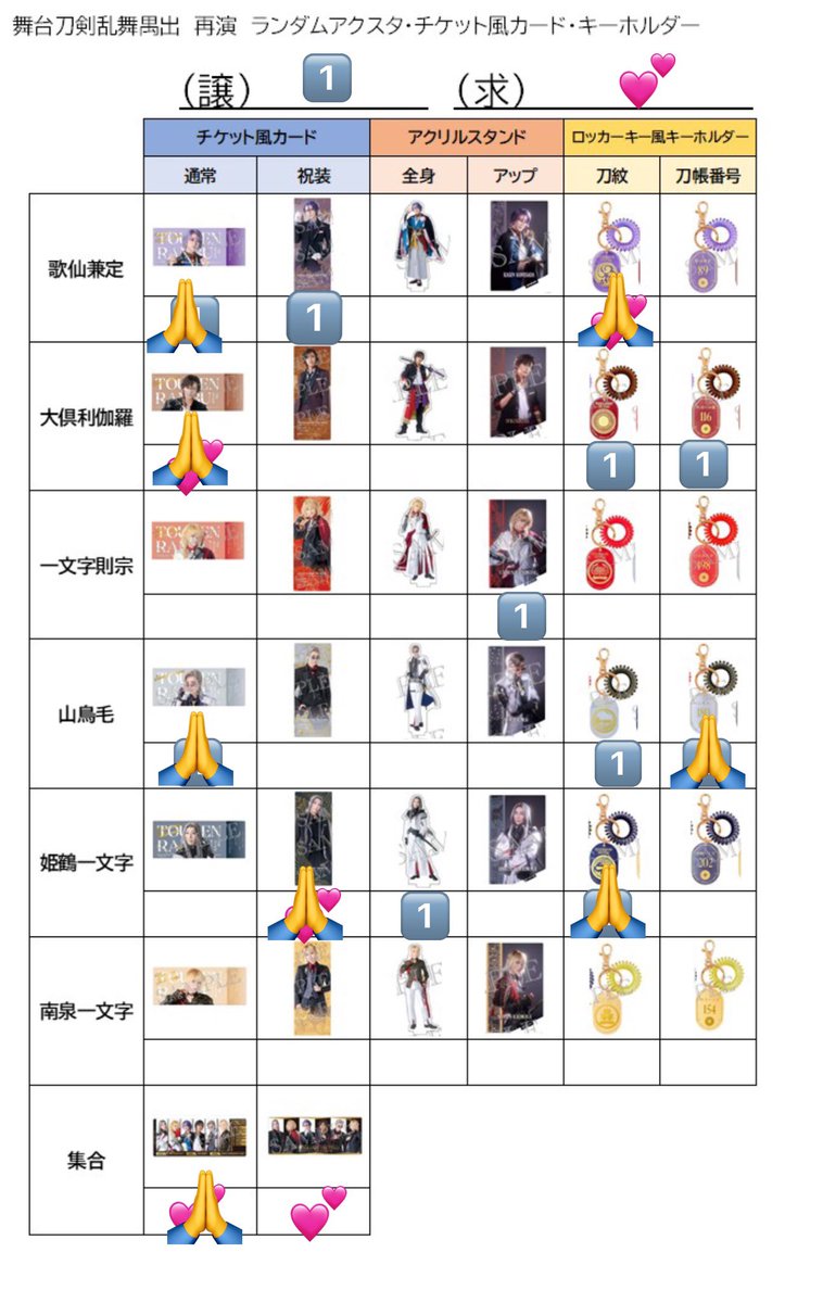 HOSHINO_0116's tweet photo. 【交換】舞台刀剣乱舞 刀ステ 禺伝 再演
ランダム ブロマイド カード キーホルダー 特典 ステッカー

譲：数字
求：💕

歌仙のカードは集合カードとのみ交換
アクスタ、キーホルダーはカード集合（祝装）と異種交換可

2/14、2/15、2/20、2/21、2/23
現地にて手渡し
お気軽にお声掛け下さい。 https://t.co/uvnVBxAdic