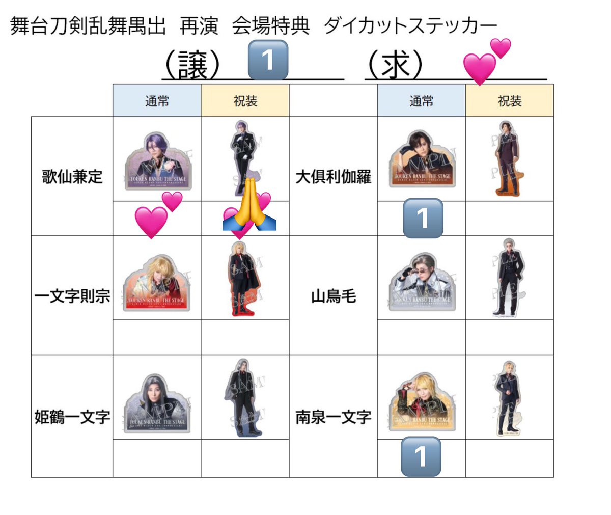 HOSHINO_0116's tweet photo. 【交換】舞台刀剣乱舞 刀ステ 禺伝 再演
ランダム ブロマイド カード キーホルダー 特典 ステッカー

譲：数字
求：💕

歌仙のカードは集合カードとのみ交換
アクスタ、キーホルダーはカード集合（祝装）と異種交換可

2/14、2/15、2/20、2/21、2/23
現地にて手渡し
お気軽にお声掛け下さい。 https://t.co/uvnVBxAdic