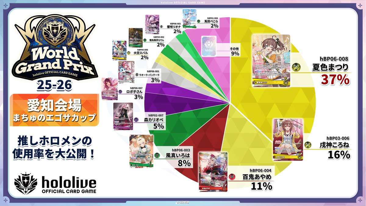 ホロカ WGP25-26 愛知】 「#まちゅのエゴサカップ」 推しホロメンの