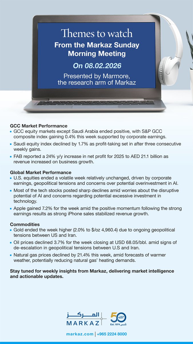 Themes to watch from Markaz’s Sunday morning meeting, presented by <a href="/marmoremena/">Marmore MENA Intelligence</a> Intelligence, the research arm of Markaz, dated 08.02.2026.

#Markaz
