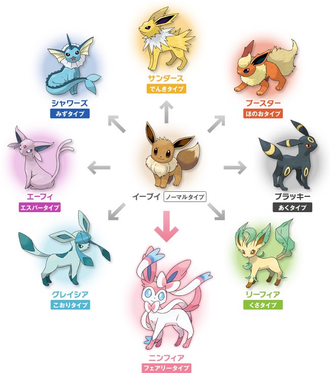 Wv1YKcpvNo0rCNl シャワーズ サンダース ブースター エーフィ