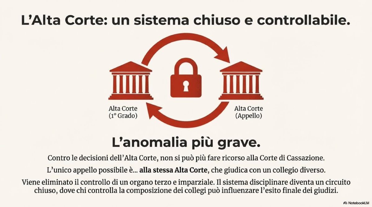 fawollo13's tweet photo. Perché votare NO al referendum, spiegato bene.

Slide di @annapaolasanna https://t.co/XNfPhVlFRd