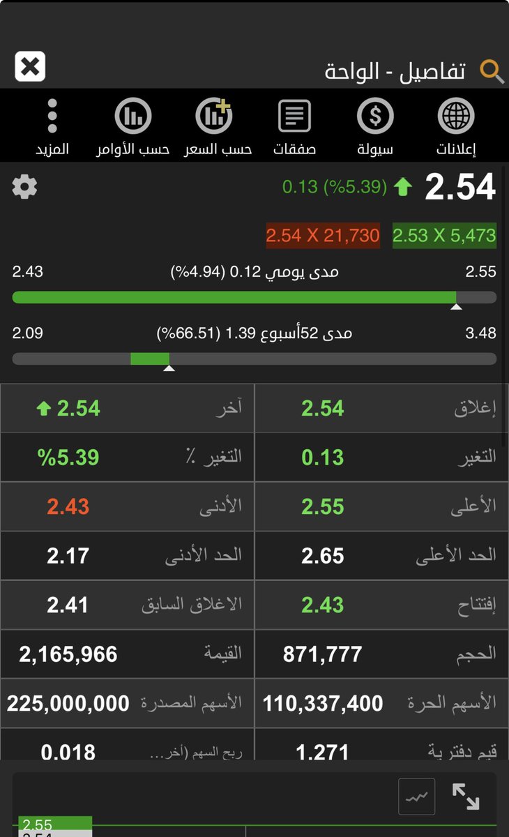 حمود عايد المحيني tweet media