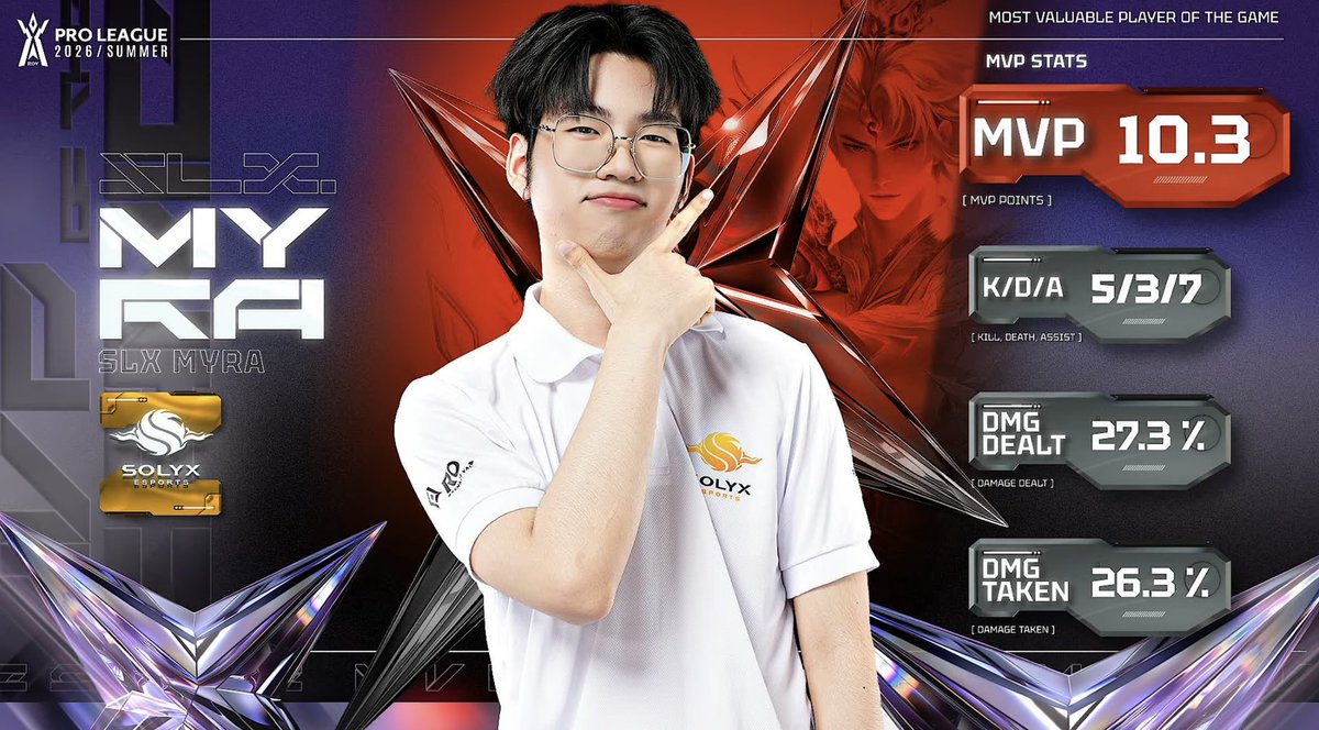 mukxttz's tweet photo. ฉลามของน้องนายไว้ใจได้จริงๆ ฉลามคลั่งเก่งมาก #เทพนายmyra #SOLYX https://t.co/DY9Q7JDiPr