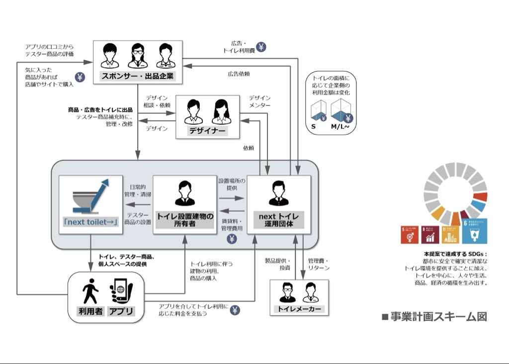 kwonep_'s tweet photo. 丹青社空間アワード2025
「審査員特別賞」でした。

都市に点在するトイレ空間を、自らをアップデートするための中継地点へ転換する試み。

現場配属中に、大学時代の同期と取り組んだ社会人初コンペ。勉強も、刺激も、反省も得られた、非常に意義深い機会となりました。 https://t.co/5KUWEao9vm