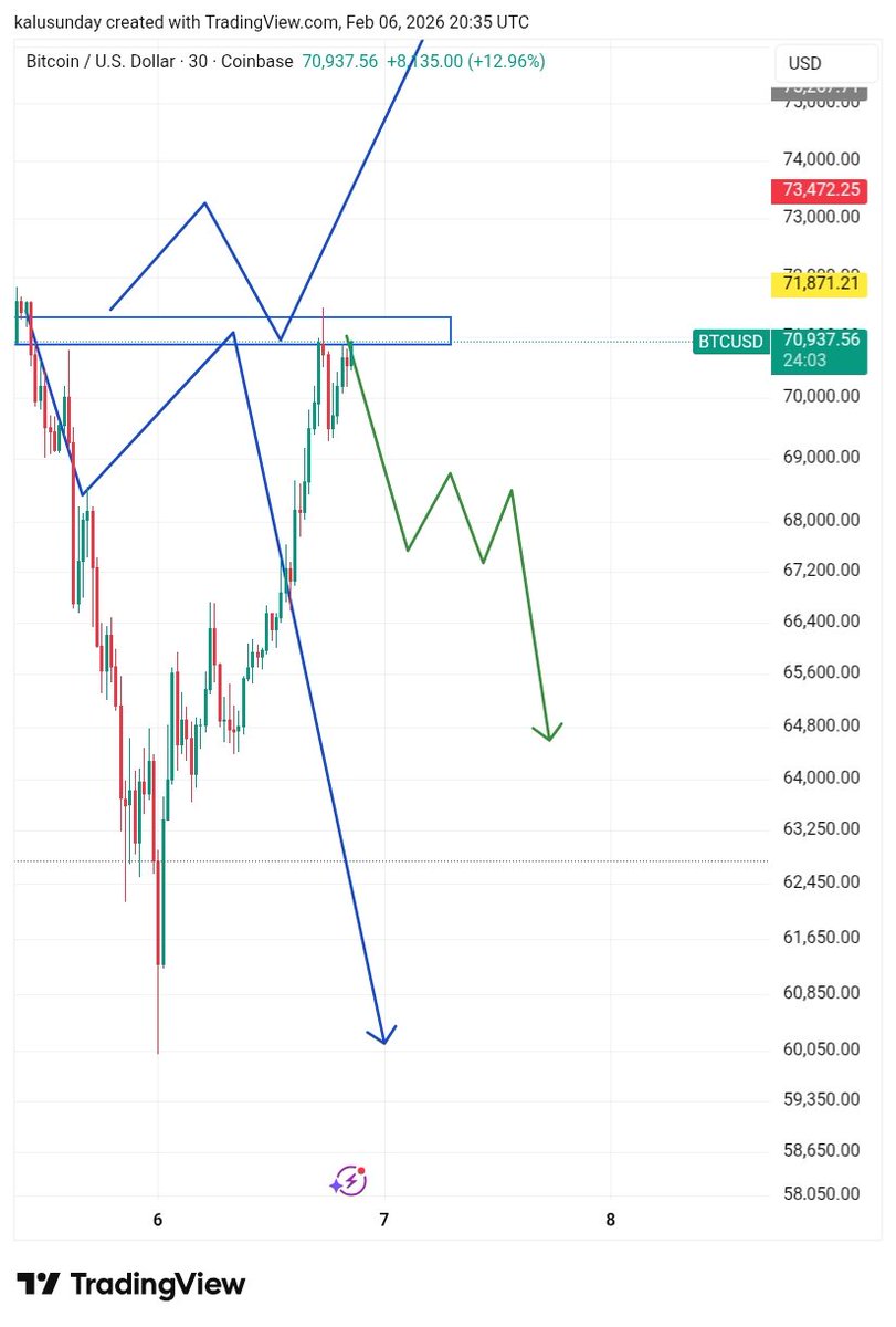 AgroMoney's tweet photo. @kiraforex First Bias played out and we are on second bias , the greenline which is 200 Pips Profits. https://t.co/XWRhG2imwC
