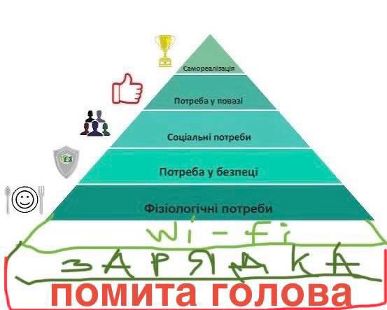 Піраміда Маслоу нашого часу
#хзчиймем