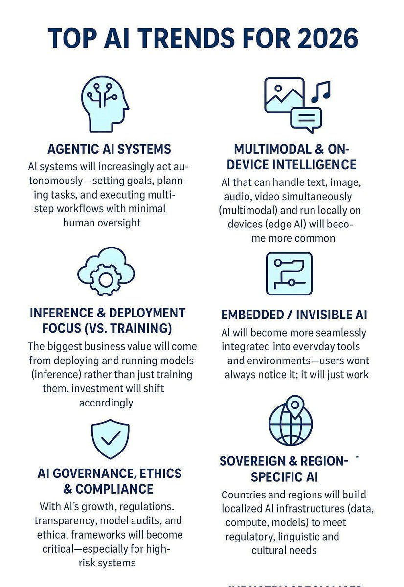 Top #AI Trends for 2026
by <a href="/Khulood_Almani/">Dr. Khulood Almani | د.خلود المانع</a>

#ArtificialIntelligence #MachineLearning #ML