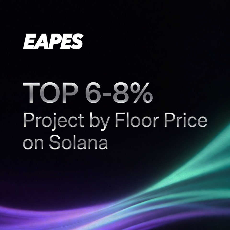 <a href="/EAPESCLUB/">EAPES</a> Market Health Snapshot 🦍📊

• Consolidating at 0.39–0.43 SOL (core liquidity zone)
• Top ~6–8% of Solana NFT collections by floor
• Only 8.8% supply listed → low sell pressure
• Top bid 0.32 SOL (~18% spread) → healthy buyer support
• Strong core holders;