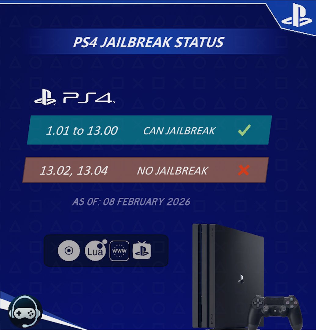 BrutalSam_'s tweet photo. PS4 Jailbreak Status as of 08-Feb-2026 https://t.co/jgOu2qv4Zy