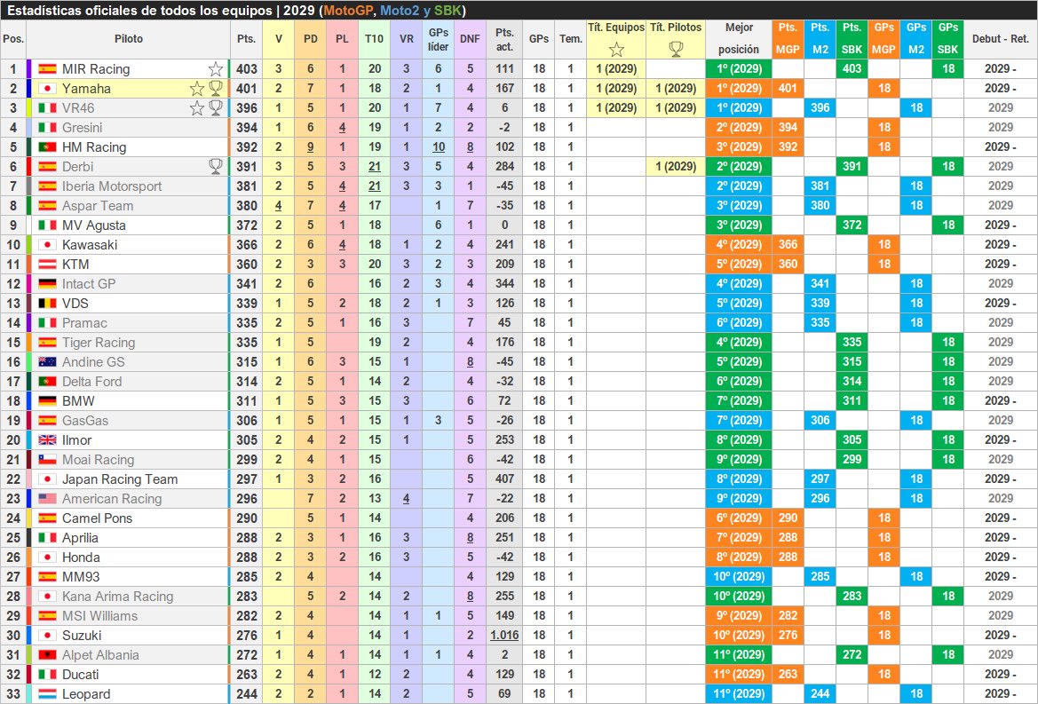 Panasonic Yamaha Factory Team tweet media
