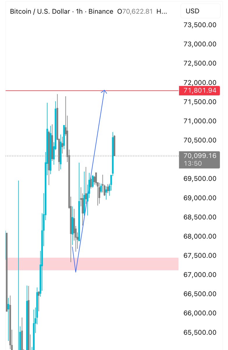 VeLLa Crypto tweet media