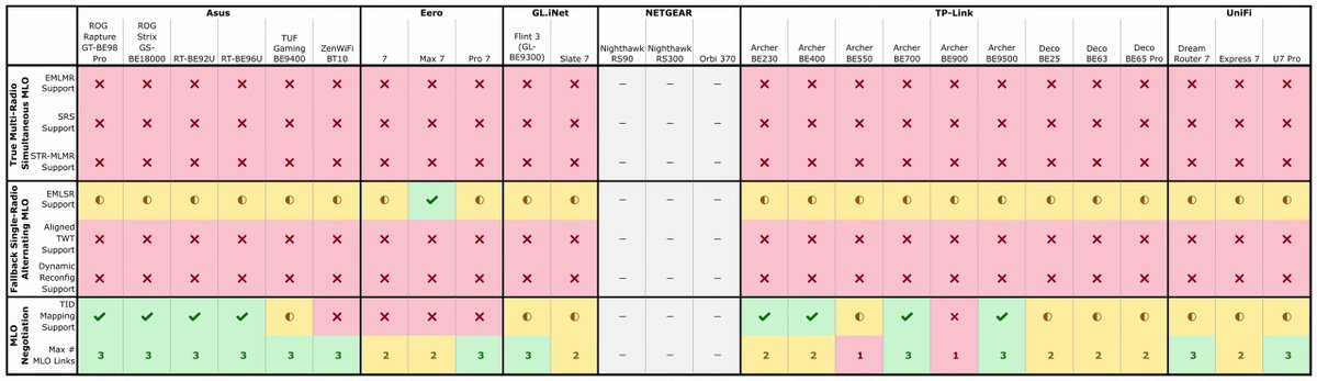 undefined_usr's tweet image. I'll stick to my wifi 6 router a little longer...
youtube.com/watch?v=-5o_Qu…