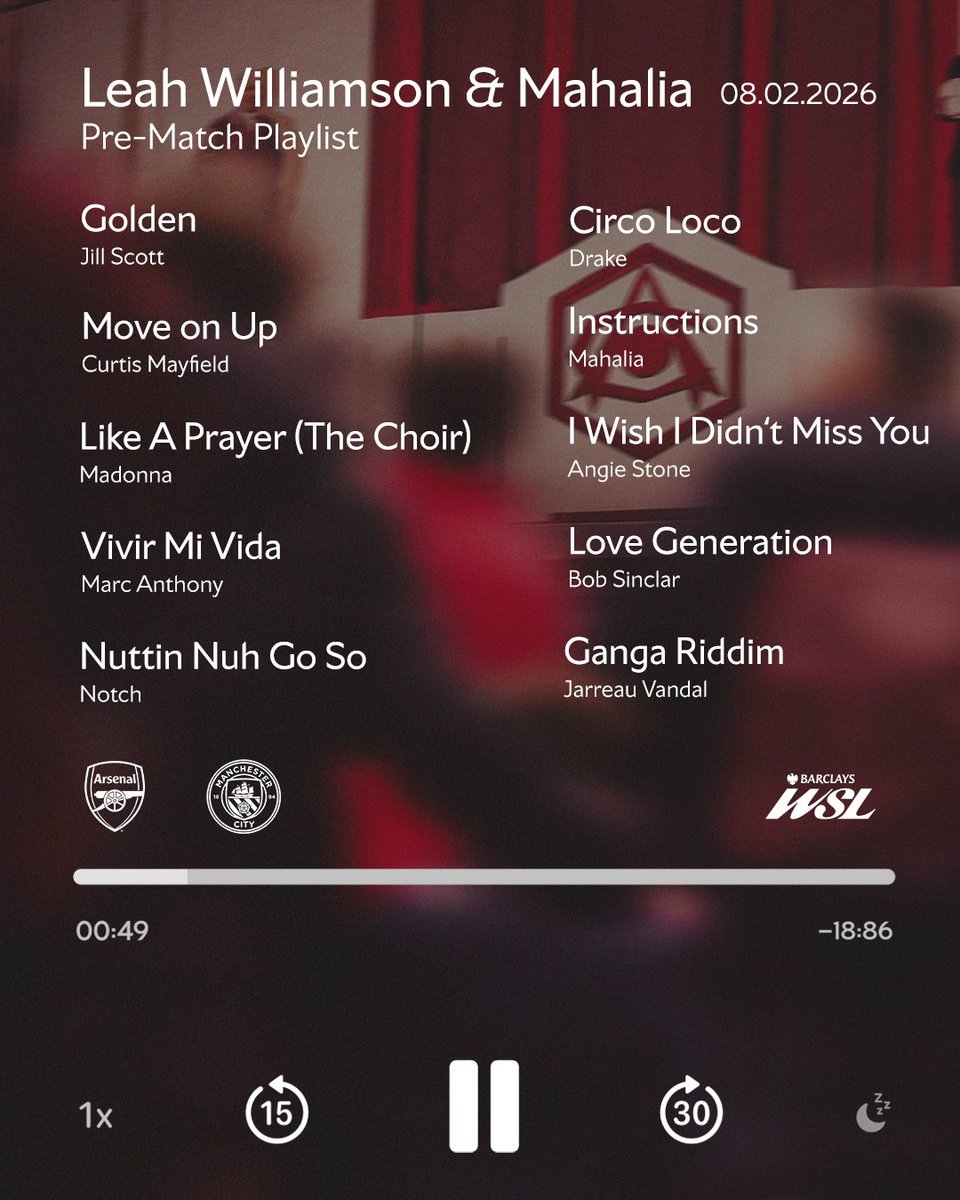 Arsenal Women tweet media