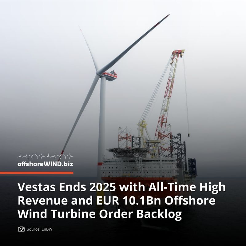 OffshoreWINDbiz's tweet image. #ICYMI The average selling price per MW of a Vestas #windturbine in 2025 was EUR 1.07 million, a decrease from an average price per MW in 2024, driven by a change in geographic mix, project scope, and fewer #offshorewind orders in 2025. buff.ly/3BcvmRZ