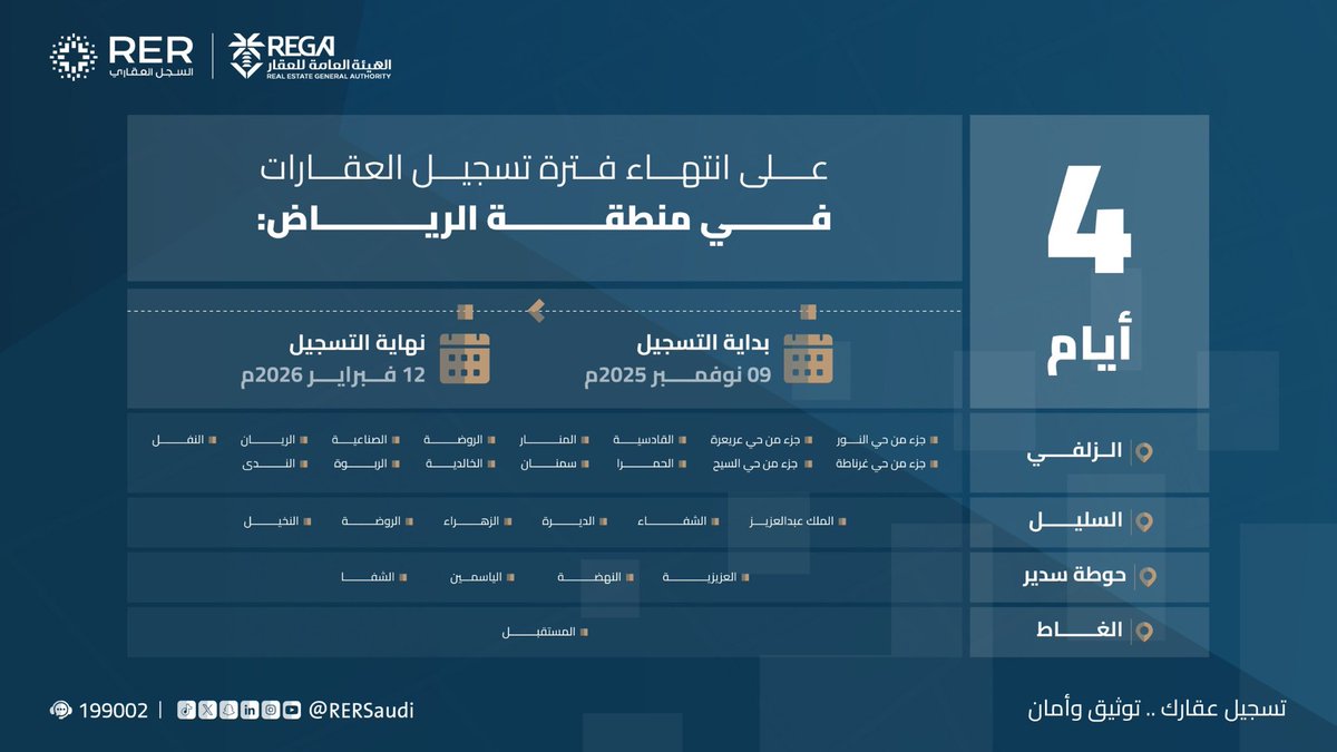 RERSaudi's tweet photo. تبقى 4 أيام على انتهاء الفترة المحددة للتسجيل العيني للعقار في منطقة الرياض.

#سجل_عقارك_الآن
https://t.co/ktKsW17Lsl https://t.co/lPFbInIxlw
