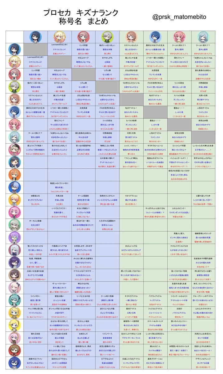 な プロセカ まとめ on X: 