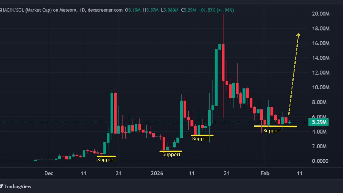 Cryptolunatic KGEN PH🟩🇵🇭 tweet media