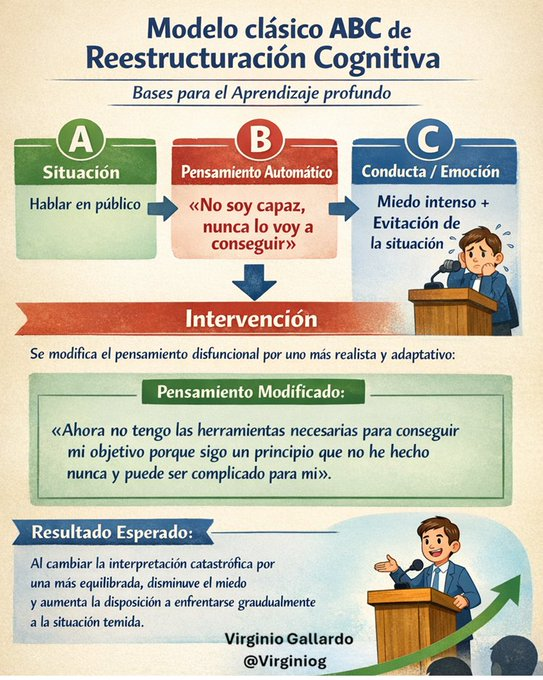 La reestructuración cognitiva es la base de aprendizajes profundos 
Cuando lo que nos impide cambiar son pensamientos distorsionados  

Reaprender y reemplazarlos por interpretaciones realistas y adaptativas cambia nuestros sentimientos, pensamientos y finalmente nuestra conducta