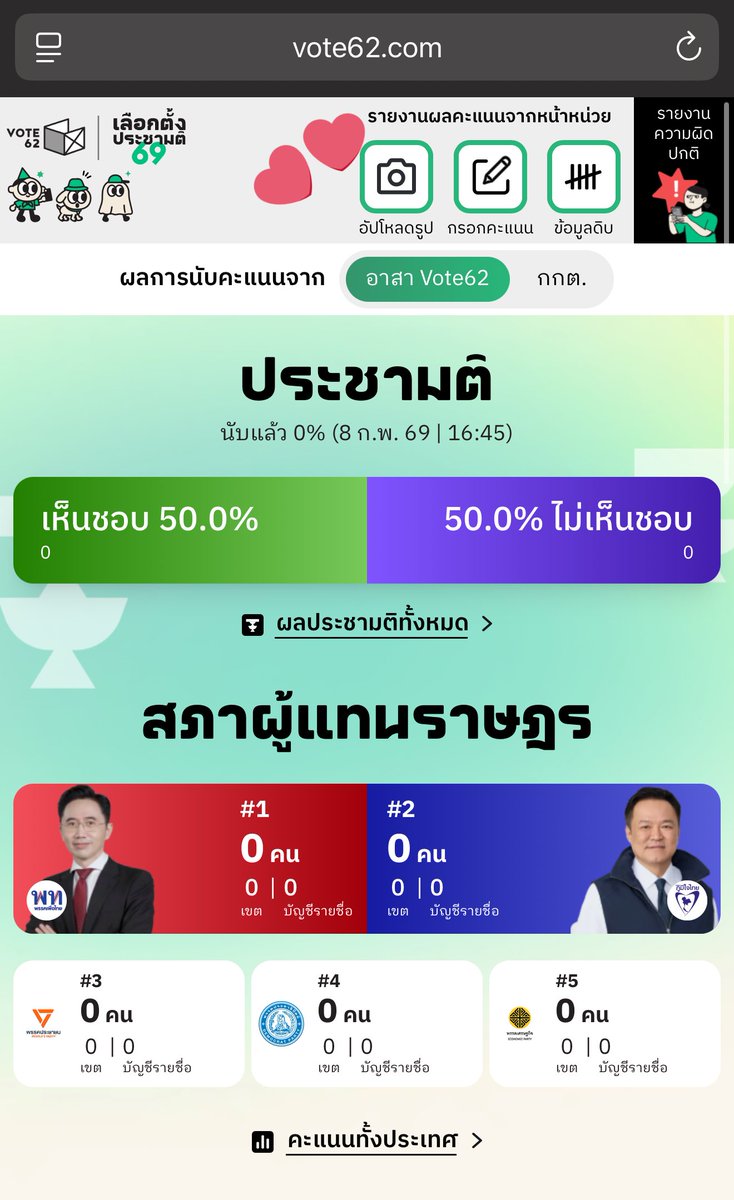 ขอมาประชาสัมพันธ์โค้งสุดท้าย ใครว่างแล้วสามารถไปเป็นอาสาสมัครรายงานผลของ vote62.com ได้นะคะ บางหน่วยเลือกตั้งยังไม่มีคนไปเลยค่ะ

📸 อัพโหลดรูป / กรอกคะแนนหลังนับผลผ่านเว็บได้เลยค่ะ เป็นผลเรียลไทม์อย่างไม่เป็นทางการ

 #เลือกตั้ง69