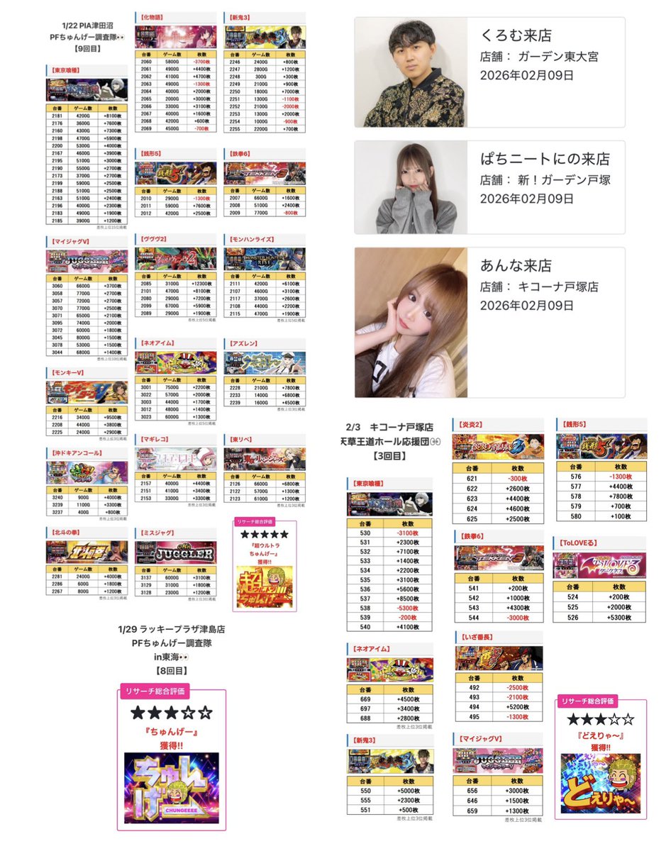 明日2/9は来店、取材5店舗‼️ 天草王道ホール応援団 🚩キコーナ戸塚店+