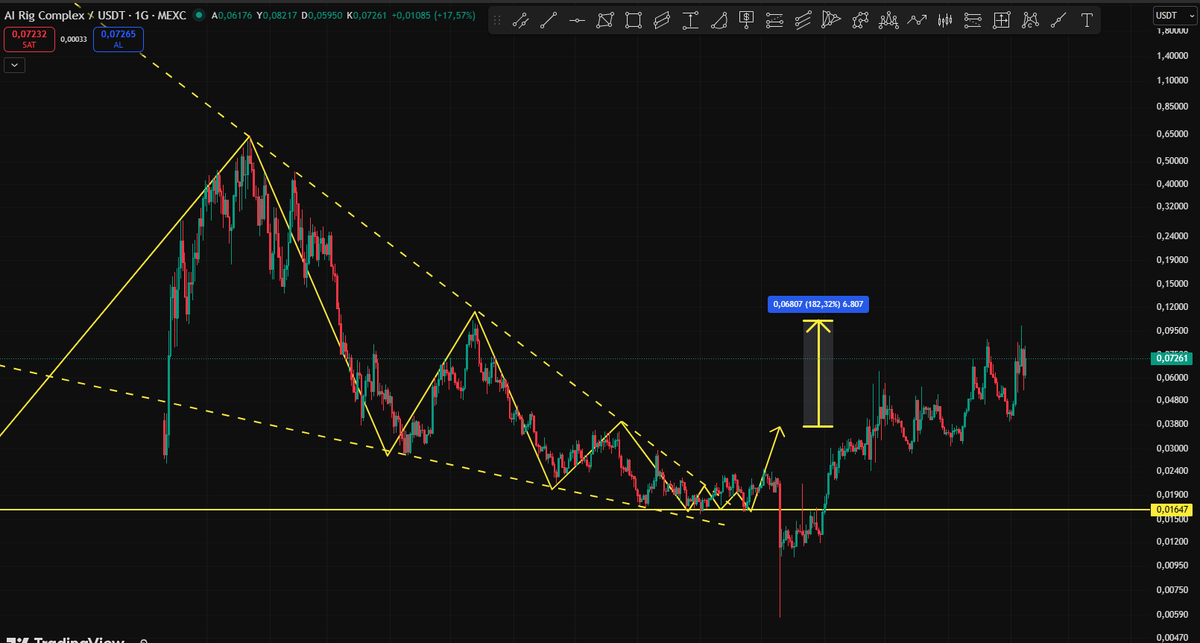 TraderEthem's tweet image. #arcsol  için hazırladıgım tüm hedefler geldi. 

#arc de ilk hedef 0,060 $ seviyesiydi. 

2 . HEdefe  0,10 / 0.11 aralıgıydı.  takipten çıktım .