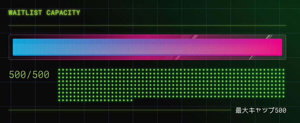 Afyniti_'s tweet image. We didn’t plan for this. 

WL capacity was maxed in &amp;lt;14 hours.

After review, the Loom authorised a one-time expansion.

✌️+500 new WL slots are live.

That’s it for now. 🕊️
