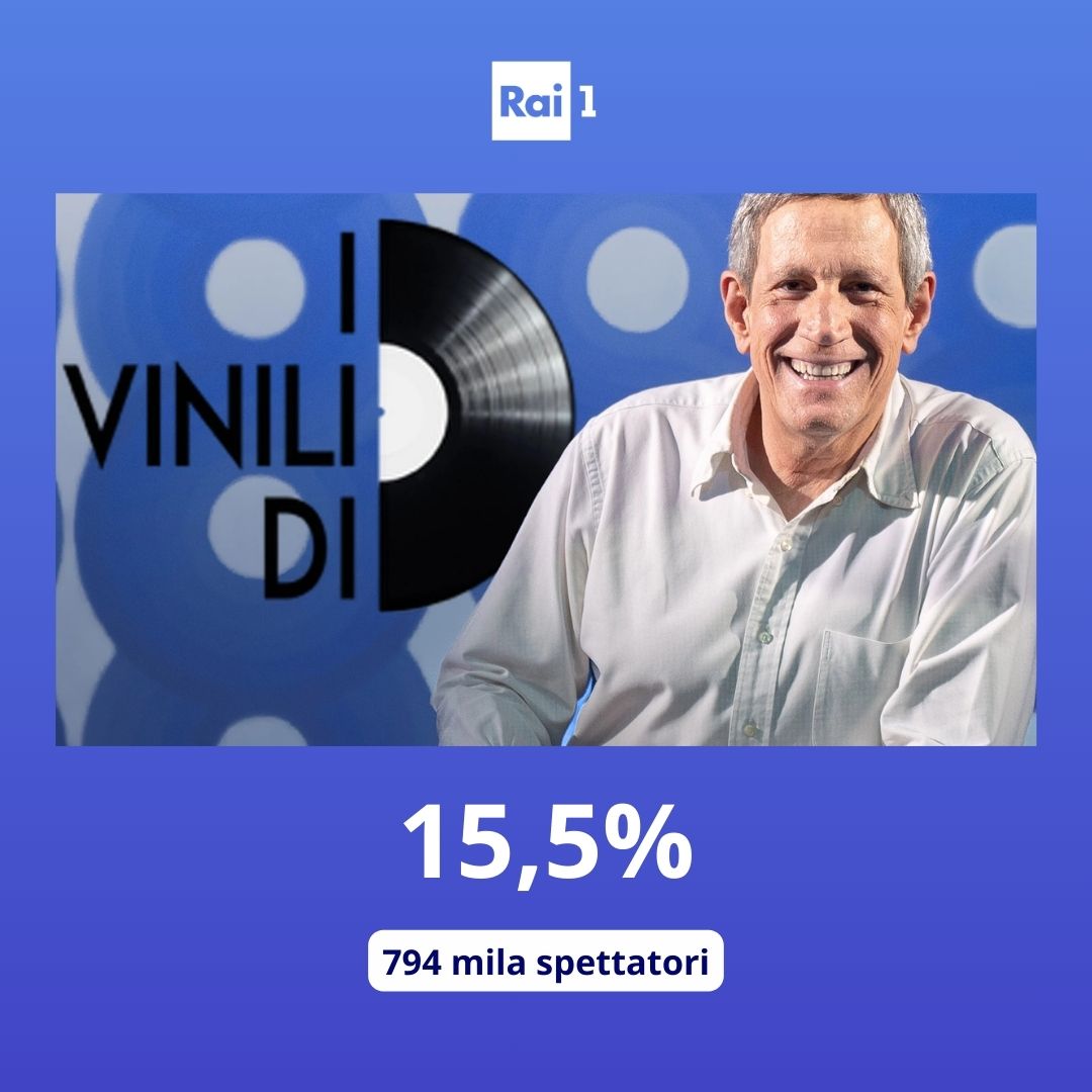 In seconda serata su Rai 1 “I vinili di…” raccoglie il 15,5% di share con 794 mila spettatori.
#AscoltiTv