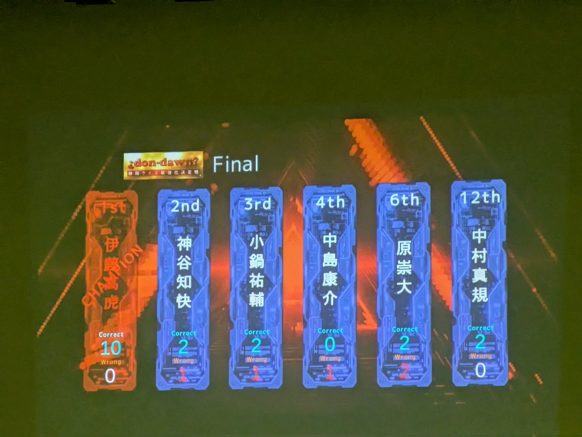 orange___q's tweet photo. とか言ってたらラーメンくんが無慈悲に無慈悲を重ねる超絶圧勝劇で、しかもこれが一日続いていて、これはちょっとすごすぎるなあ　#どんばん星2025
https://t.co/HjwzOVe5dK https://t.co/w4V5wOt2TT