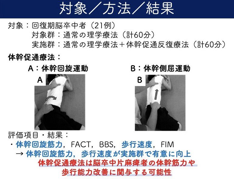脳卒中者に対する体幹機能トレーニングは歩行能力を改善するか？（RCT）

◽️ 脳卒中患者21例
◽️ 通常PT vs 通常PT＋体幹促通療法
◽️ 介入群で体幹筋力・歩行能力ともに有意改善

体幹機能の向上が下肢機能だけでなく、歩行能力の改善に関与することを示唆

jstage.jst.go.jp/article/rigaku…