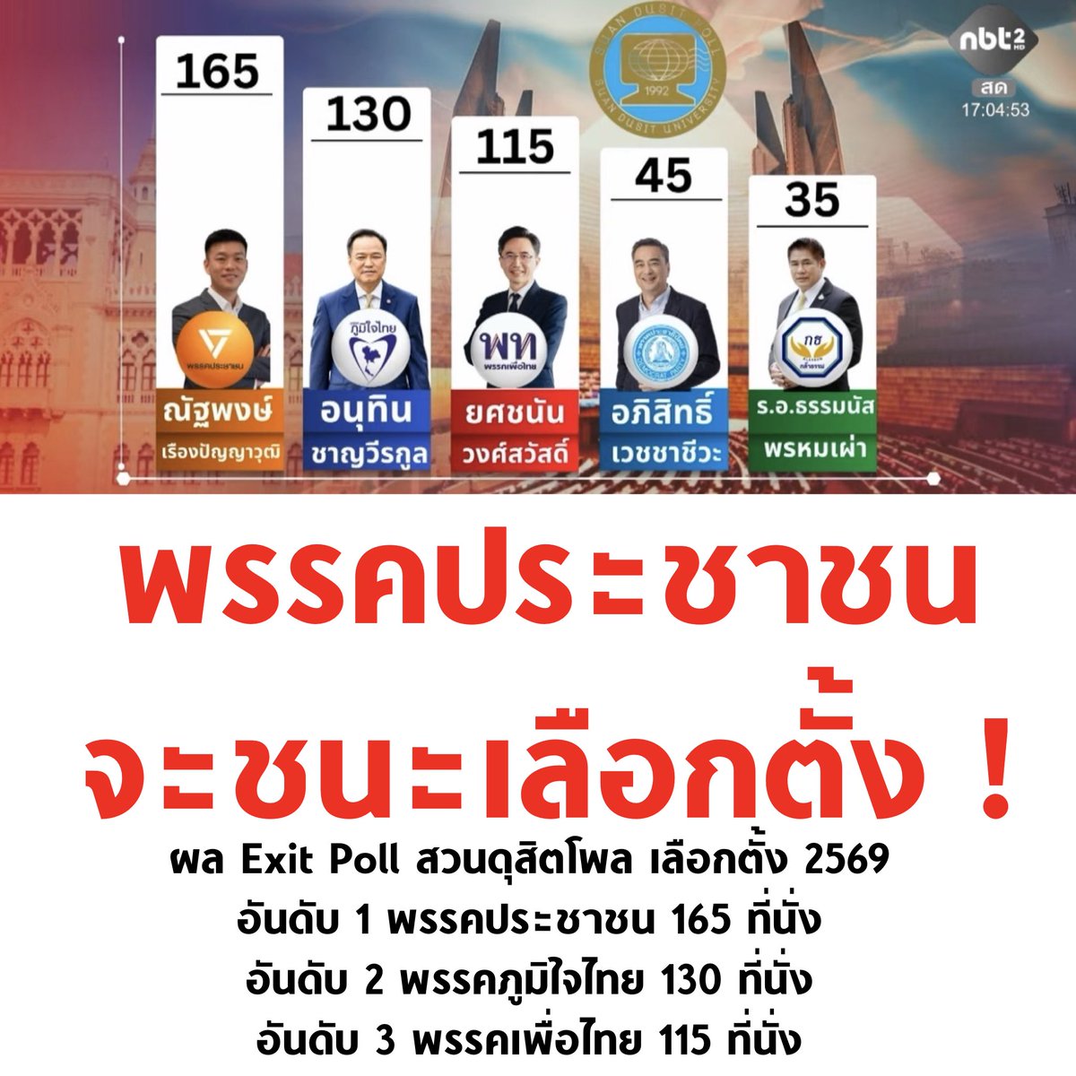 🧡🧡🧡

#เลือกตั้ง69 #เลือกตั้ง2569