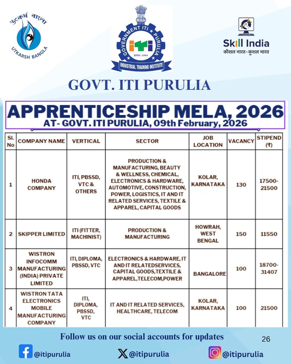 GOVT. ITI PURULIA tweet media