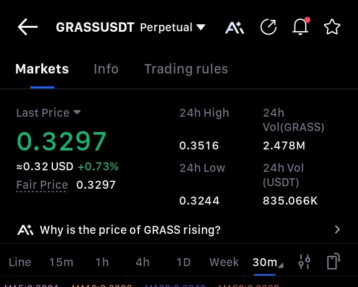 2026 is a year of Airdrop revive.
$GRASS Airdrop season 2 is coming.
 
#Airdrops #CryptoEarnApp #Depin project #Bitcoin # Ethereum

Grass current price is $0.329
Install now
app.grass.io/register?refer…
Never give up