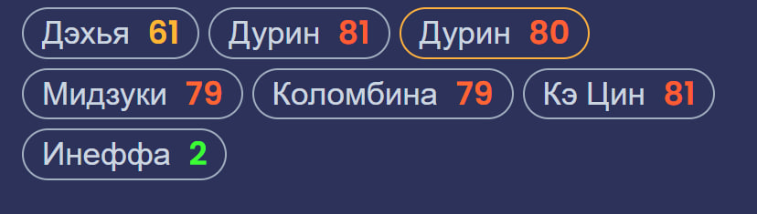 ka_ri_ba's tweet photo. Приятно было добить Инеффу в последние дни баннера, хоть и Кэцин успела напугать https://t.co/hNRwxI5yiD