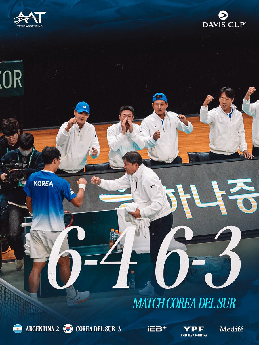 Partido y serie para Corea del Sur 🇰🇷 

Argentina 🇦🇷 cayó por 3-2 ante Corea del Sur 🇰🇷 y jugará el Grupo Mundial I, en septiembre, con rival a definir. 

#TenisArgentino #CopaDavis