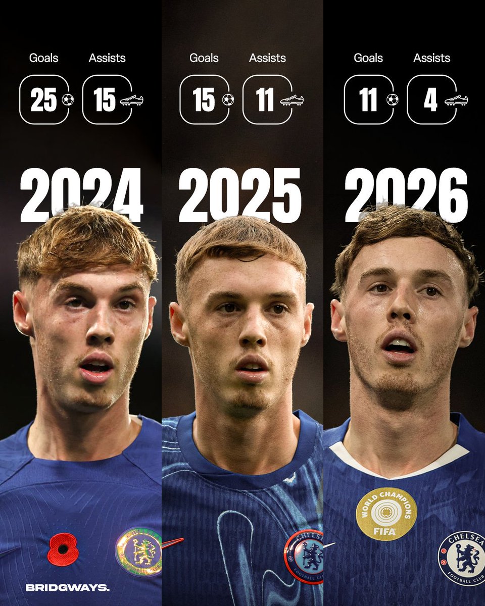 “One season wonder” they said 😂