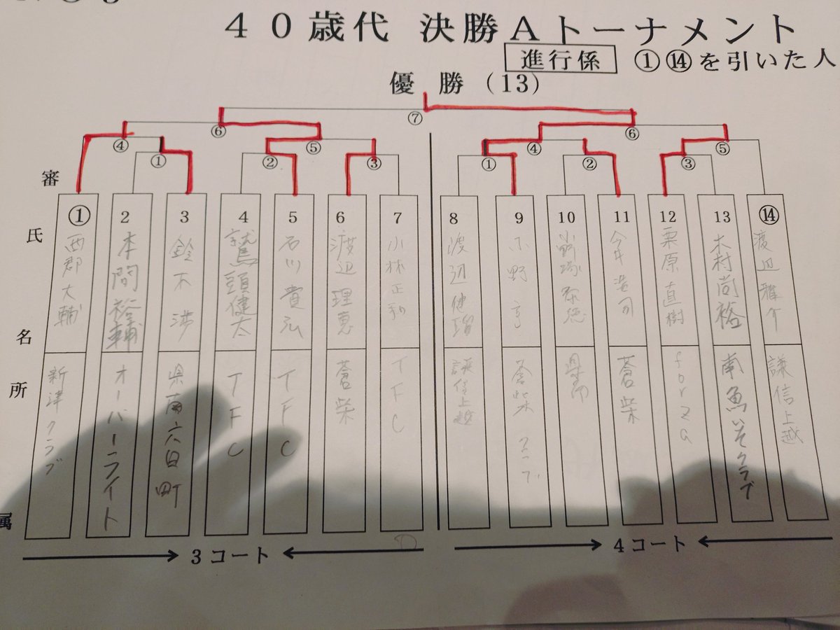 forza_ttc's tweet photo. 本日の白年卓球大会は40代の部で3位入賞でした🥉 https://t.co/GBGShagWfi