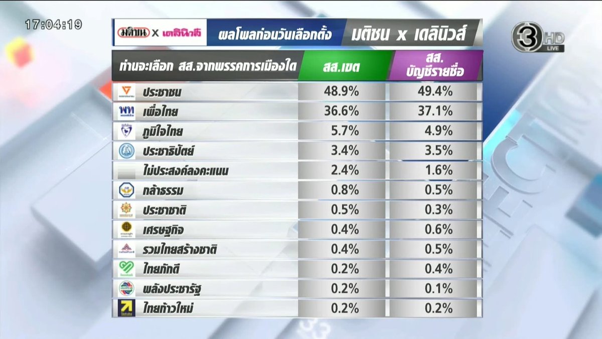 ชั้นเชื่อโพลนี้ 💉