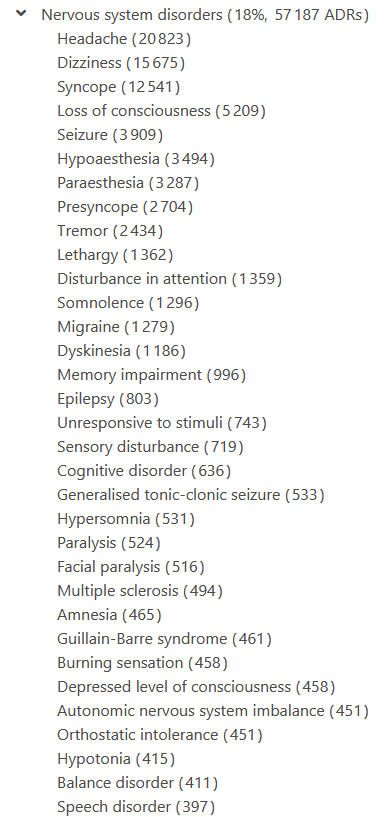 PiotrWitczak_'s tweet photo. Ryzyko, że Twoje dziecko w ciągu życia zarazi się HPV, rozwinie raka HPV-zależnego i na niego umrze wynosi 0,1-0,3%

Dla porównania ryzyko zgonu Twojego dziecka w przyszłości z powodu zawału serca to 5-10%

To już niskie ryzyko zgonu z powodu raka HPV-zależnego można jeszcze redukować poprzez unikanie czynników ryzyka (np. palenie papierosów, niezdrowy styl życia, promiskuityzm)

I ktoś wpadł na pomysł, aby pod przymusem, jak na taśmie w fabryce, szczepić przeciw HPV praktycznie wszystkie dzieci w Polce!

Nawet gdyby ta szczepionka była w 100% skuteczna (mamy wątpliwości czy w dłuższej perspektywie będzie w ogóle skuteczna ze względu na zjawisko substytucji typów HPV nieobjętych szczepionką), to należy zaszczepić nawet 400–700 dzieci i narazić je na powikłania poszczepienne, aby uratować w przyszłości JEDNĄ osobę przed zgonem z powodu HPV-zależnego raka 

Zasadnicze pytanie: ile zaszczepionych dzieci dozna cierpienia i poważnych powikłań neurologicznych/autoimmunologicznych, aby hipotetycznie uratować JEDNĄ osobę w przyszłości przed poważnymi konsekwencjami raka HPV-zależnego?

Przecież poważne problemy neurologiczne i autoimmunologiczne po tych szczepionkach są szeroko opisywane i raportowane po tych szczepionkach. Pomijam już uciążliwość lekkich i umiarkowanych objawów, które mogą dotyczyć nawet większości zaszczepionych

W rzeczywistości większość poniższych problemów personel medyczny nie przypisze do szczepionki, bo "to na pewno nie od szczepionki"  Dlaczego? Bo nie!

👉1,5-krotnie większe ryzyko wystąpienia autoimmunologicznej choroba tarczycy po szczepieniu przeciw HPV
 https://t.co/jtuQkLyfzE

👉Szczepienie przeciwko HPV było statystycznie istotnie powiązane ze zwiększonym ryzykiem chorób autoimmunologicznych, takich jak zapalenie tarczycy Hashimoto 
https://t.co/Id8sXete6f

👉Nasze odkrycia wskazują na potencjalny związek między szczepieniem przeciwko HPV a zaburzeniami tarczycy, zwłaszcza niedoczynnością tarczycy i autoimmunologicznym zapaleniem tarczycy 
https://t.co/F7mqdFw1i8

Inne, np. ostre rozsiane zapalenie mózgu i rdzenia (ADEM):
https://t.co/YLeTGiNtpk
https://t.co/IO5Xumyfie 
https://t.co/VBjGToLkmw 
https://t.co/aSpKViaWfT

Zdarzają się również zgony po tych preparatach. 

W USA zgłoszono do VAERS (od czerwca 2006 r. do marca 2012 r.) 73 zgony po szczepieniu szczepionkami Gardasil i Cervarix. Oczywiście, że nie wszystkie są związane ze szczepieniem, ale też nie wszystkie zostały zgłoszone. To jednak istotne podejrzenie, że szczepionka może u osób podatnych doprowadzić nawet do zgonu!
https://t.co/WHPBvid1uy

Zachęcam do zapoznania się ze zgłoszonymi powikłaniami do bazy WHO: https://t.co/cB2jT6oF0C - w szczególności rozwinąć zakładkę z zaburzeniami neurologicznymi (zdjęcie poniżej), które dominują - jest ich aż 18% (chociaż nie wszystkie mają związek ze szczepieniem, to zgłaszalność tych powikłań jest znacznie zaniżona)

To wymowne, że spośród wszystkich powikłań dominują  neurologiczne - najsilniejszy reaktywny składnik w tej szczepionce to wzmocniony adiuwant na bazie glinu ("aluminium") o potwierdzonej neurotoksyczności w badaniach 
https://t.co/fRge5bkc0O

Państwo nie pozostawia Ci nawet wyboru - nie chcesz szczepić? Płać karę!