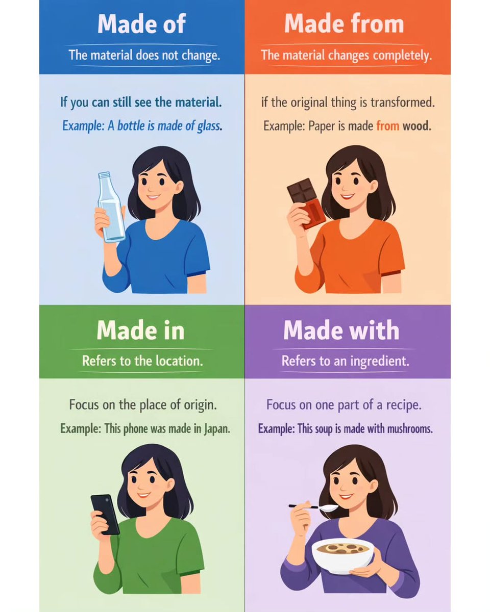 English Grammar tweet media