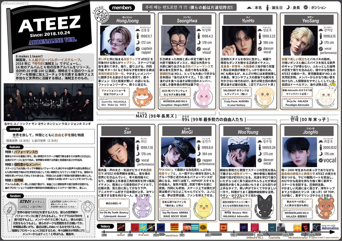 ATEEZ 紹介シート𝓐𝓭𝓻𝓮𝓷𝓪𝓵𝓲𝓷𝓮 ver. 更新しました

ご乗船ください🏴‍☠️⏳🌑  

#ATEEZ