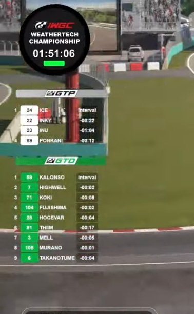 1ST PLACE♥♥♥♥♥♥♥
STOP THE CLOCK🙏🙏🙏🙏🙏🙏
#IWGC_GT7