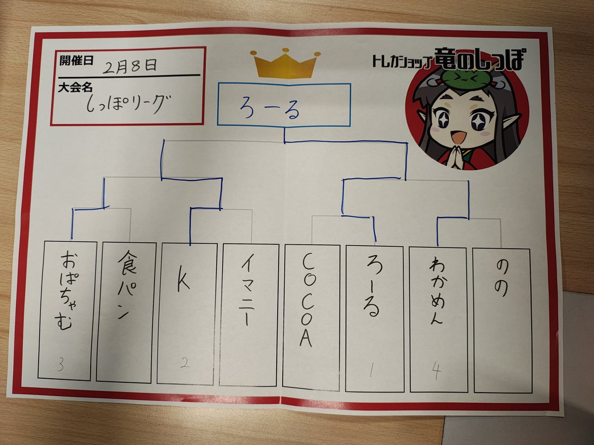 ろーる tweet media